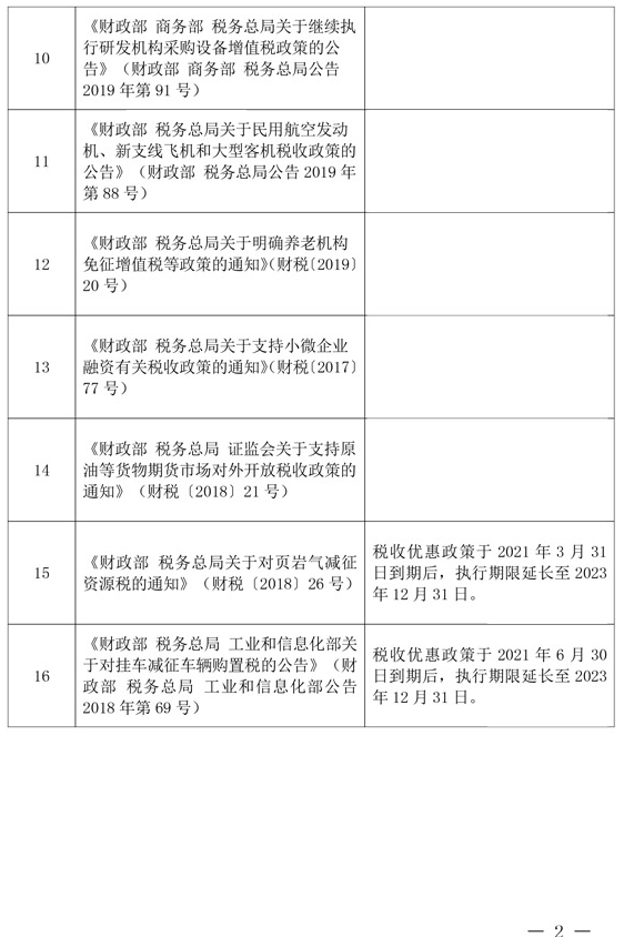 延长部分税收优惠政策执行期限